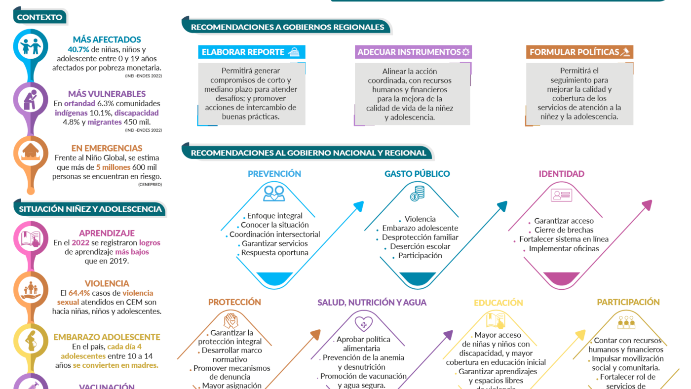infografia reporte agenda NNA